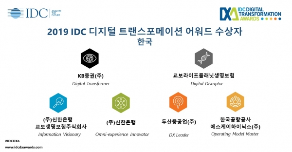 ‘2019 IDC 디지털 트랜스포메이션 어워드’ 한국 수상자