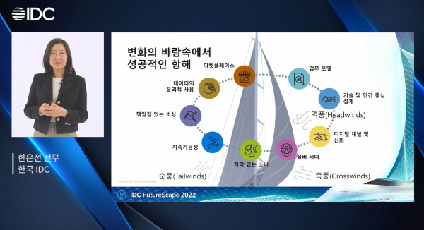 한국IDC 한은선 전무가 7일 열린 ‘IDC 퓨처스케이프 2022’에서 키노트를 하고 있다.