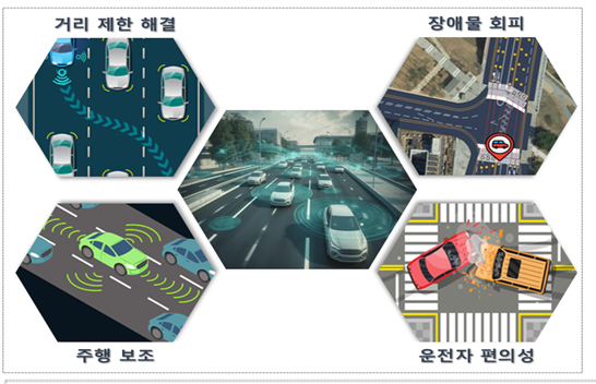 펜타시스템이 LX 한국국토정보공사와 공동으로 수행한 공간융합 빅데이터 플랫폼구축 사업에서 ‘신호현시 기반 맵 데이터’를 개발했다.