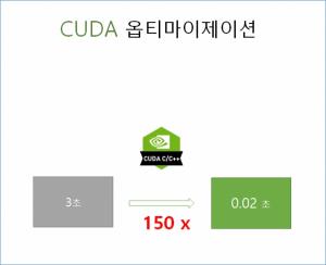 마인즈랩, CUDA 기술 활용 AI 음성생성 서비스 품질 대폭 향상