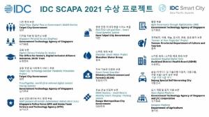 한국IDC, ‘스마트 시티 아시아 태평양 어워드’ 16개 최우수 프로젝트 발표