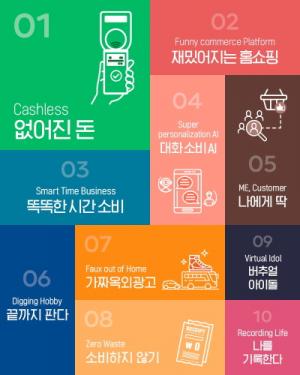 KPR 디지털커뮤니케이션연구소, 2024년 디지털 마케팅 분야 트렌드 10개 선정