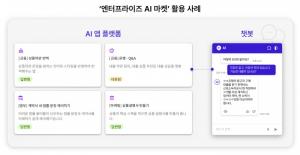 SK텔레콤, 생성형 AI 중심으로 엔터프라이즈 사업영역 확장 본격화