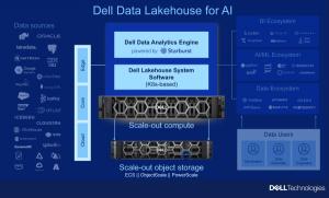 델 테크놀로지스, ‘파워스케일 스토리지’ 앞세워 AI 데이터 플랫폼 시장 적극 공략