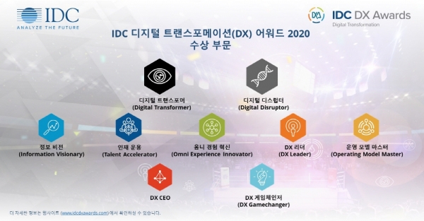 IDC는 아태지역 디지털 리더기업 선정을 위한 제4회 DX 어워드 참가 신청을 오픈했다.